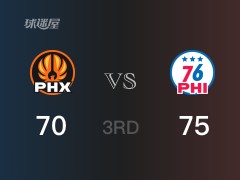 NBA常規(guī)賽：三節(jié)結(jié)束，76人以75-70領(lǐng)先太陽，恩比德27+7+2