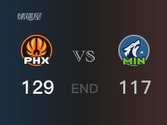 【战况】NBA常规赛：布克32+4+10，太阳129-117战胜森林狼