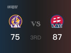 NBA常規(guī)賽：快船以87-75領(lǐng)先湖人，結(jié)束三節(jié)