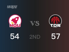 NBA常規(guī)賽：猛龍以57-54領(lǐng)先火箭，結(jié)束半場