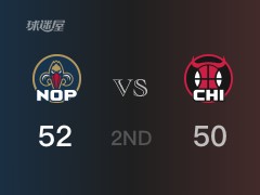 NBA常规赛：鹈鹕以52-50领先公牛，结束半场