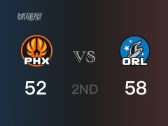 半場戰(zhàn)罷，魔術(shù)58-52領(lǐng)先太陽