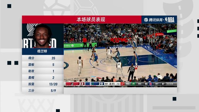 【2022年11月13日】NBA常規(guī)賽：開拓者vs獨行俠第4節(jié)中文解說回放