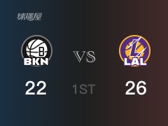 NBA常规赛：首节战罢，湖人以26- 22领先篮网，沃克11分