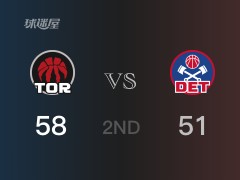 NBA常规赛:半场结束,猛龙以58-51领先活塞,班顿14+2