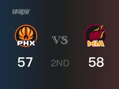 NBA常規(guī)賽：半場結(jié)束，熱火以58-57領(lǐng)先太陽，阿德巴約11+6