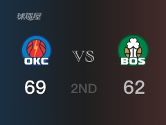 NBA常规赛：半场结束，雷霆以69-62领先凯尔特人，亚历山大18+2+6