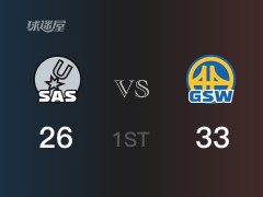 NBA常規(guī)賽：首節(jié)結(jié)束，勇士以33-26領(lǐng)先馬刺，普爾14分