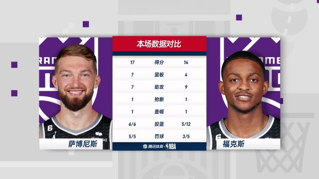 【2022年11月16日】NBA常规赛：篮网vs国王中文解说全场回放