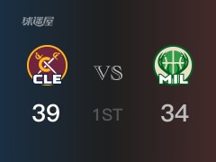 NBA常规赛：骑士以39-34领先雄鹿，结束首节