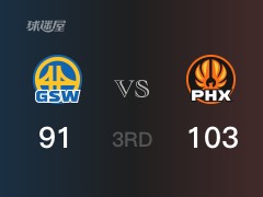 NBA常规赛：太阳以103-91领先勇士，结束三节