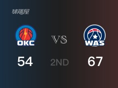 NBA常规赛：奇才以67-54领先雷霆，结束半场