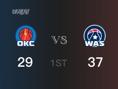 NBA常规赛：奇才以37-29领先雷霆，结束首节