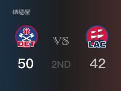 活塞半場領(lǐng)先快船，杰克遜得到16分，博格達(dá)諾維奇得到17分