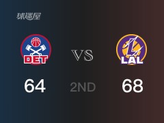 半場(chǎng)戰(zhàn)罷，湖人68-64領(lǐng)先活塞