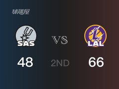 NBA常规赛：半场战罢，湖人以66-48领先马刺，浓眉哥20+9+2