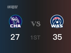 NBA常规赛：首节战罢，奇才以35- 27领先黄蜂，库兹马9+2+3