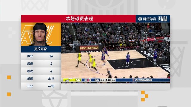 【2022年11月22日】NBA常規(guī)賽：爵士vs快船第4節(jié)中文解說回放