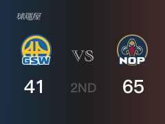 NBA常規(guī)賽：半場結(jié)束，鵜鶘以65-41領(lǐng)先勇士，英格拉姆20分2籃板2助攻