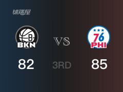 NBA常规赛：三节结束，76人以85-82领先篮网，梅尔顿17分3篮板3助攻