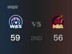半场比分,奇才59-56领先热火,库兹马15分