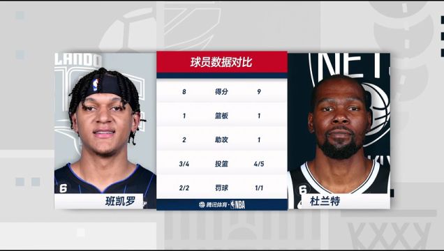 【2022年11月29日】魔術(shù)vs籃網(wǎng)第1節(jié)中文解說回放
