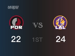 首节比分,湖人24-22领先开拓者,里夫斯8分