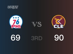 三節(jié)戰(zhàn)罷，騎士90-69領(lǐng)先76人，末節(jié)再戰(zhàn)