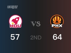 NBA常规赛：太阳以64-57领先火箭，结束半场