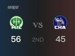 NBA常规赛 ：半场数据， 雄鹿以56-45领先黄蜂，沃拉15分4篮板