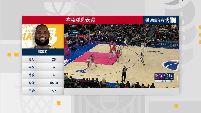 【2022年12月05日】NBA常规赛：湖人vs奇才第4节中文解说回放