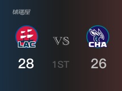 首节战罢,快船28-26领先黄蜂