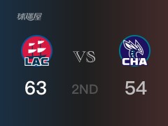NBA常规赛:半场战罢,快船以63-54领先黄蜂,乔治12分2篮板7助攻
