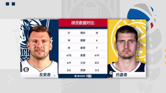 【2022年12月07日】NBA常規(guī)賽：獨(dú)行俠vs掘金第3節(jié)中文解說回放