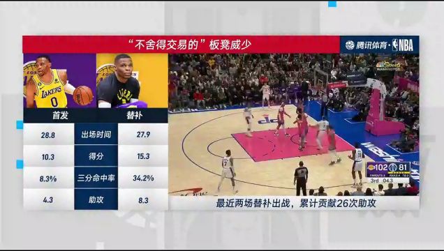 【2022年12月07日】NBA常規(guī)賽：湖人vs騎士第1節(jié)中文解說回放