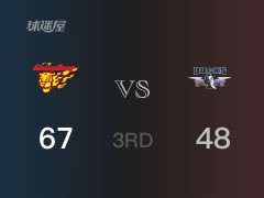 CBA常规赛：广东以67-48领先北京，结束三节