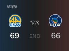 NBA常規(guī)賽 ：半場(chǎng)數(shù)據(jù)， 勇士以69-66領(lǐng)先爵士，普爾21分5助攻