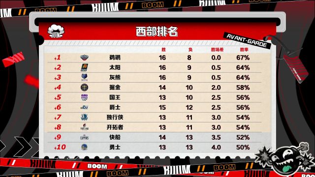 【2022年12月09日】NBA常規(guī)賽:掘金vs開拓者第2節(jié)中文解說回放