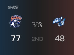 CBA常规赛 ：半场数据， 上海以77-48领先宁波，王哲林21分4篮板2助攻