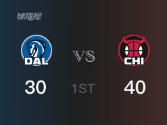 NBA常规赛 ：首节数据，公牛以41-30领先独行侠，拉文11分