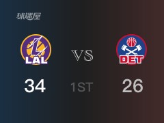 NBA常规赛：湖人以34-28领先活塞，结束首节