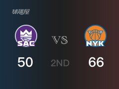 NBA常規(guī)賽：半場結束，尼克斯以66-50領先國王，蘭德爾27分5籃板