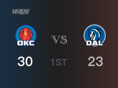 NBA常規(guī)賽 ：首節(jié)數(shù)據(jù)，雷霆以30-23領(lǐng)先獨(dú)行俠，亞歷山大10分2助攻