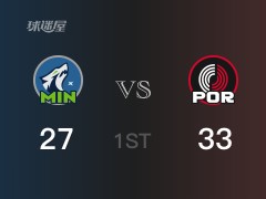 NBA常规赛：开拓者以33-27领先森林狼，结束首节