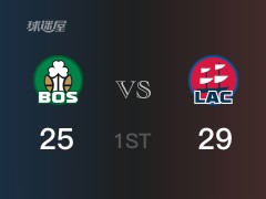 NBA常规赛 ：首节数据，快船以29-25领先凯尔特人，乔治8分3篮板