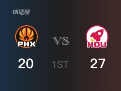 首節(jié)戰(zhàn)罷，火箭27-20領(lǐng)先太陽