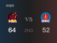 NBA常规赛：半场结束，热火以64-52领先雷霆，希罗20分2助攻
