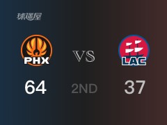 半场战罢，太阳64-37领先快船