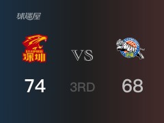 CBA常规赛：三节结束，深圳以74-68领先新疆，萨林杰20分10篮板3助攻