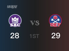 首节战罢，国王30-29领先活塞